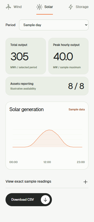 Phone solar dashboard with stacked controls, output cards, graph, and CSV button